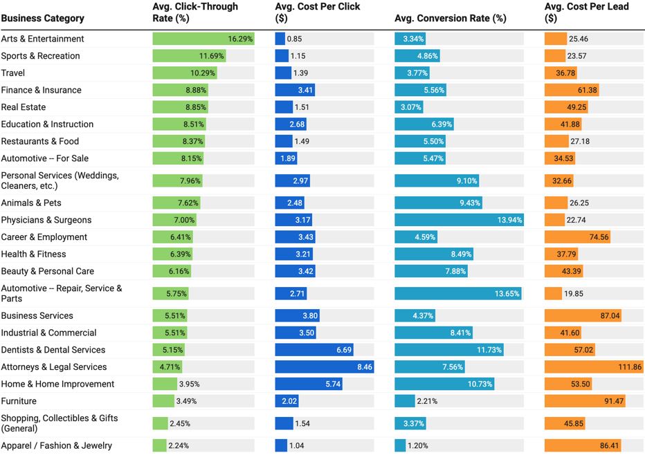 CPC (cost per click). CTR CPC. CTR click through rate. View-through rate.