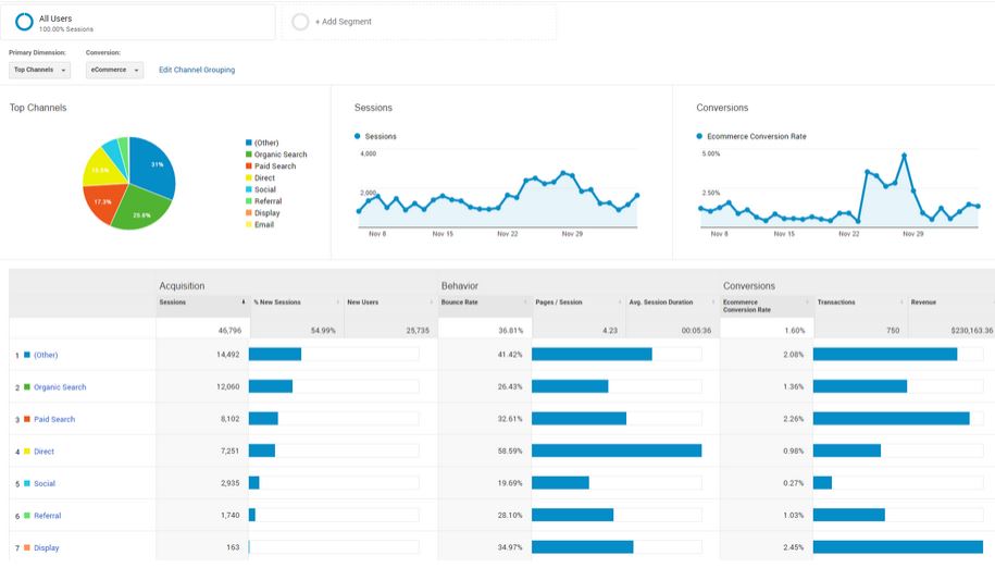 Google-Analytics-for-Ecommerce