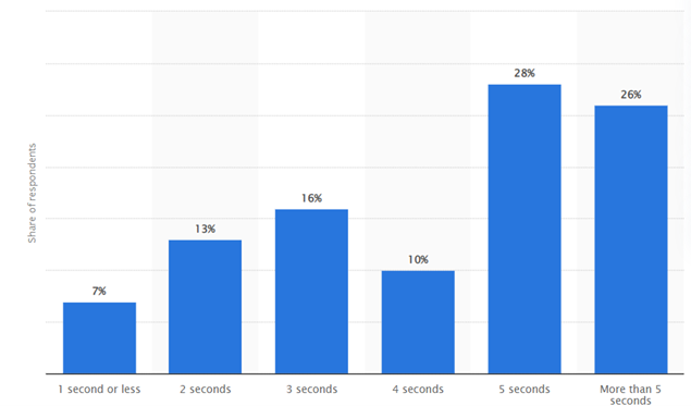 chart-customers-leaving-website-without-taking-action