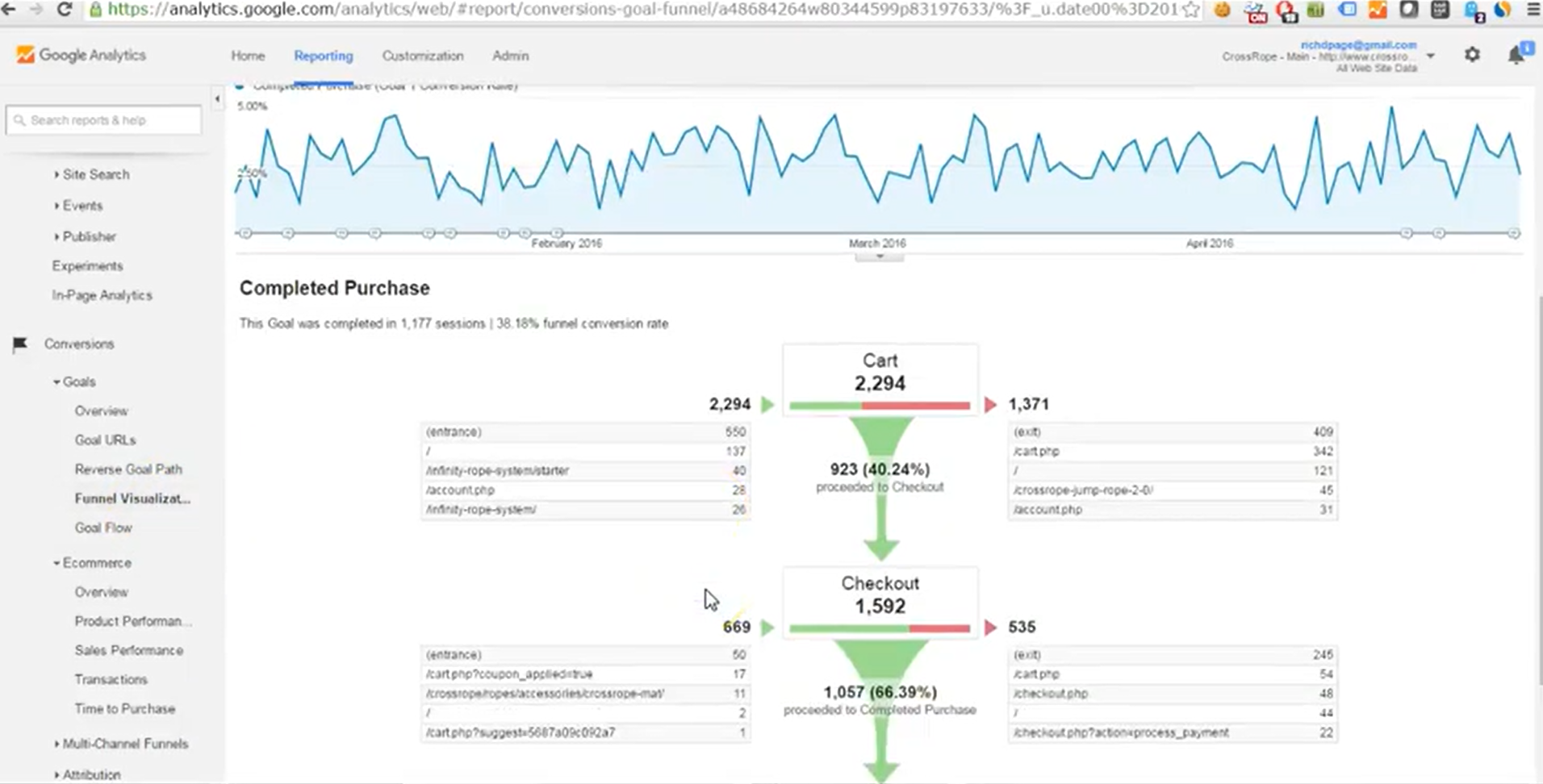 google-analytics-leades-sales-reports