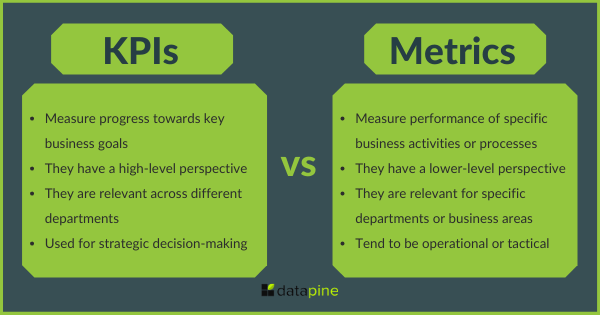 metrics-vs-kpis