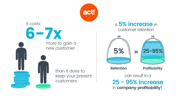 what-is-customer-retention-infographic