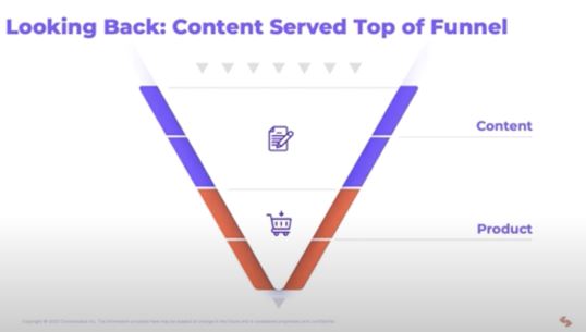 content-served-top-of-funnel