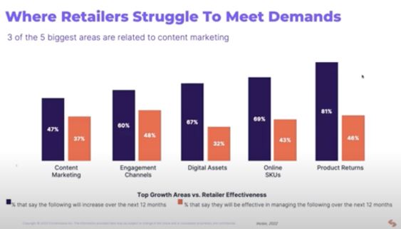 where-retailers-struggle-to-meet-demands