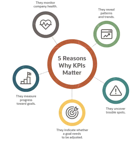 5-reasons-why-kpis-matter