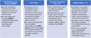 saas performance metrics