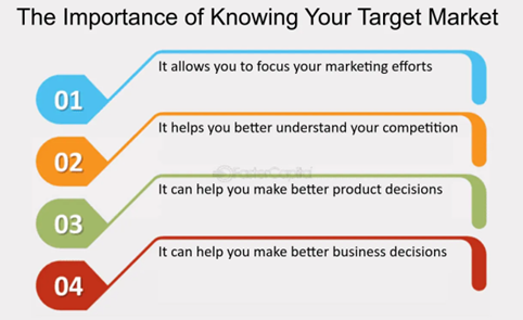 the-importance-of-knowing-your-target-market