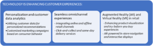 enhancing customer experience