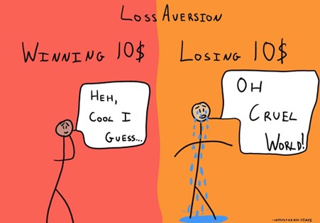 loss-avertion