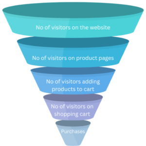 purchase funnel