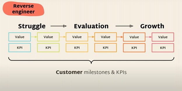 reverse-engineer-struggle-evaluation-growth