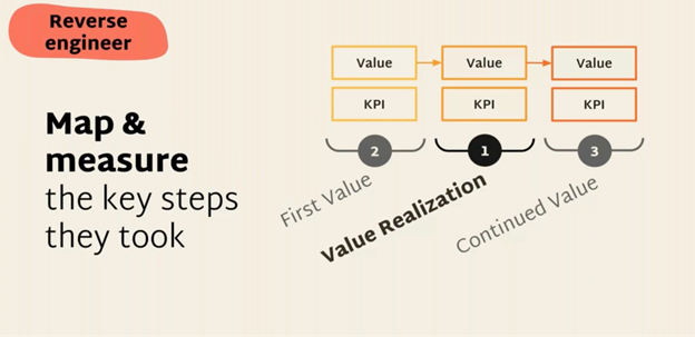 map-and-measure-the-key-steps-they-took