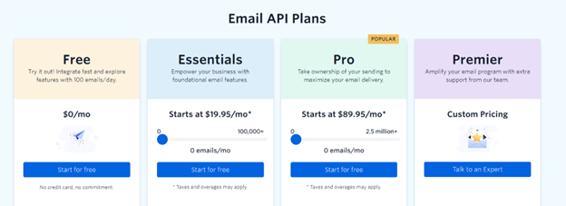 email-api-plans-sendgrid-2checkout