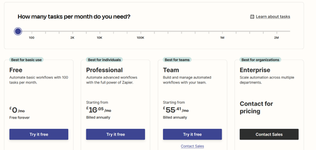 how-many-tasks-pr-month-do-you-need-zapier-2checkout