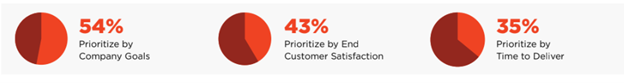 customer-satisfaction-survey-guest-blogpost-ringcentral-2checkout