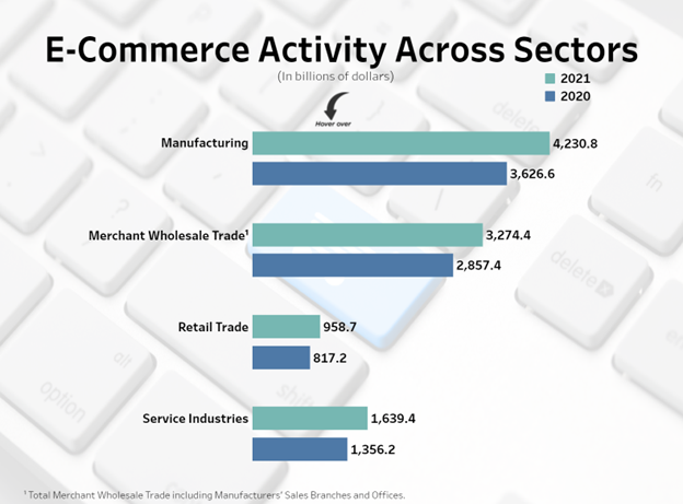 ecommerce-activity-across-sectors-guest-blogpost-ringcentral-2checkout