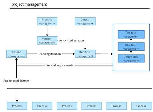 map-out-your-project-workflows-guest-blogpost-ringcentral-2checkout