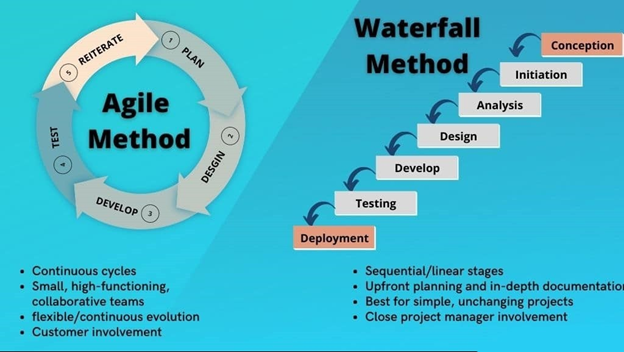 waterfall-methodologies-agile-guest-blogpost-ringcentral-2checkout