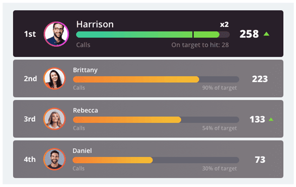 Guest BP - [Incorporating Points, Badges, and Leaderboards (PBL)] Leaderboards