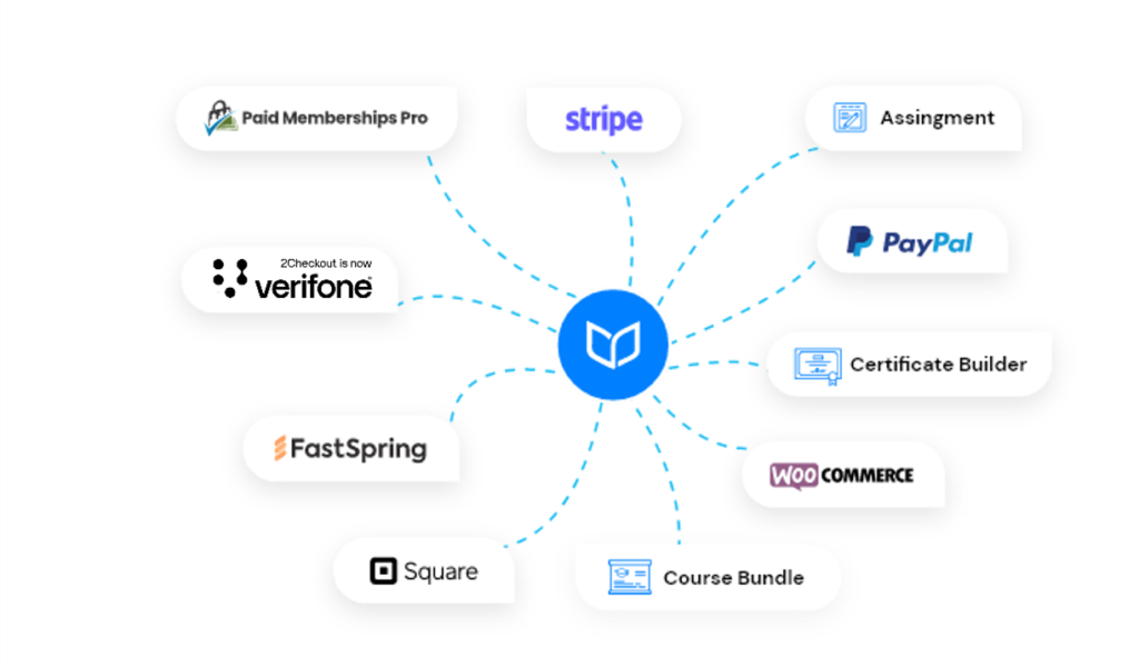 ease-of-integration-2checkout-blog-2025