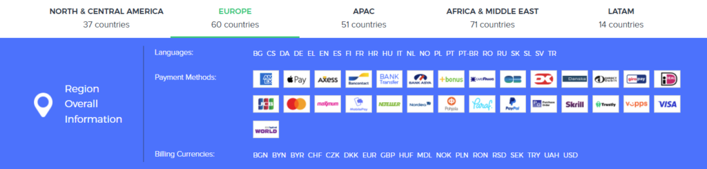 Global Payments-Options-2Checkout-Blog-articke-2025