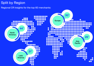 regional-conversion-rate-optimization-insights-top-60-merchants
