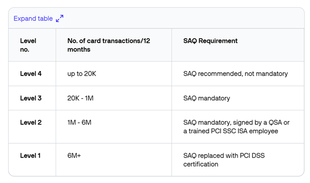 Data-Sovereignty-Payment-Compliance-in-the-Cloud-compliance-table