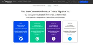 2checkout-products