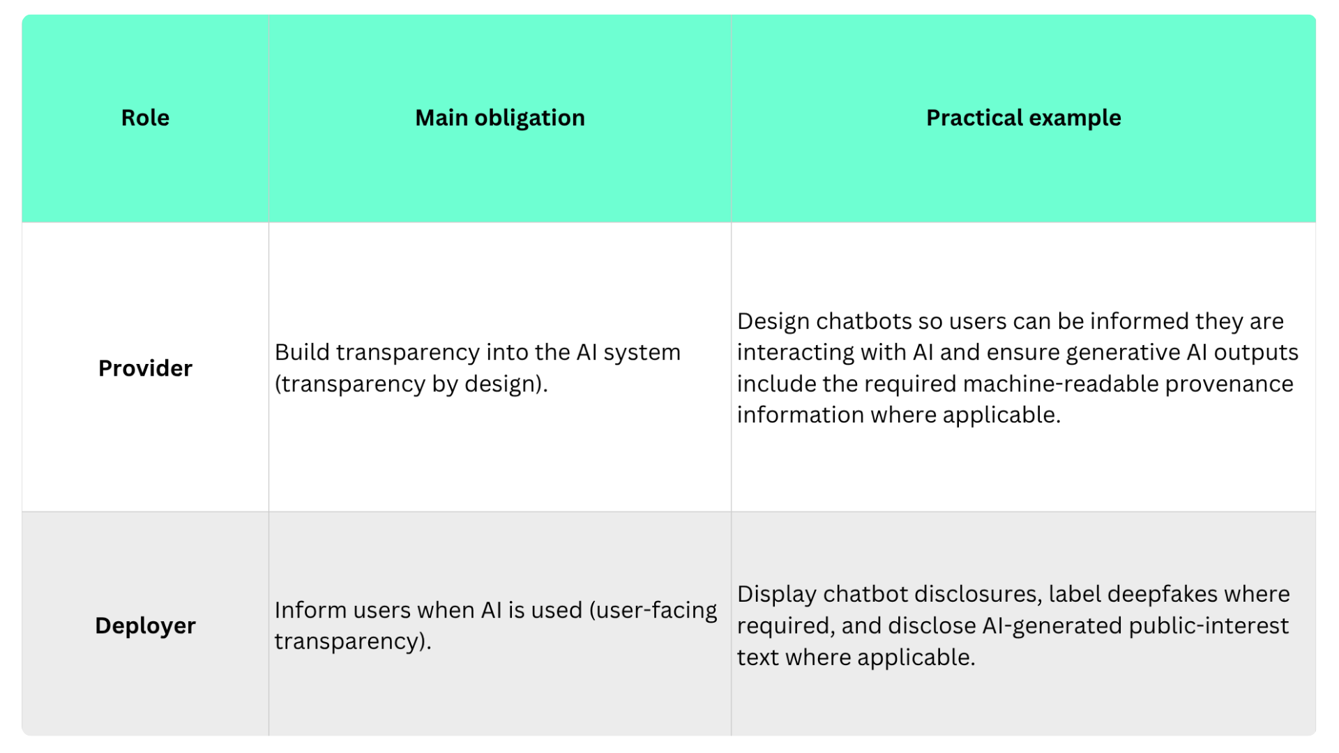 what-the-eu-ai-act-transparency-rules-require
