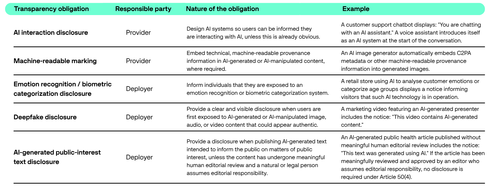 obligation-nature-responsability-and-examples-for-the-eu-ai-act